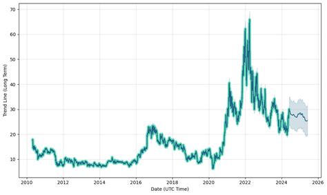 aosl stock forecast.